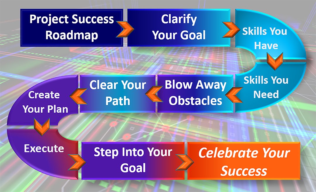 Success Roadmap